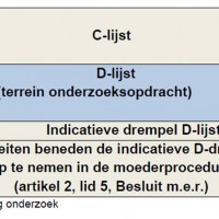 Inbedding-m.e.r.-beoordeling1[1]